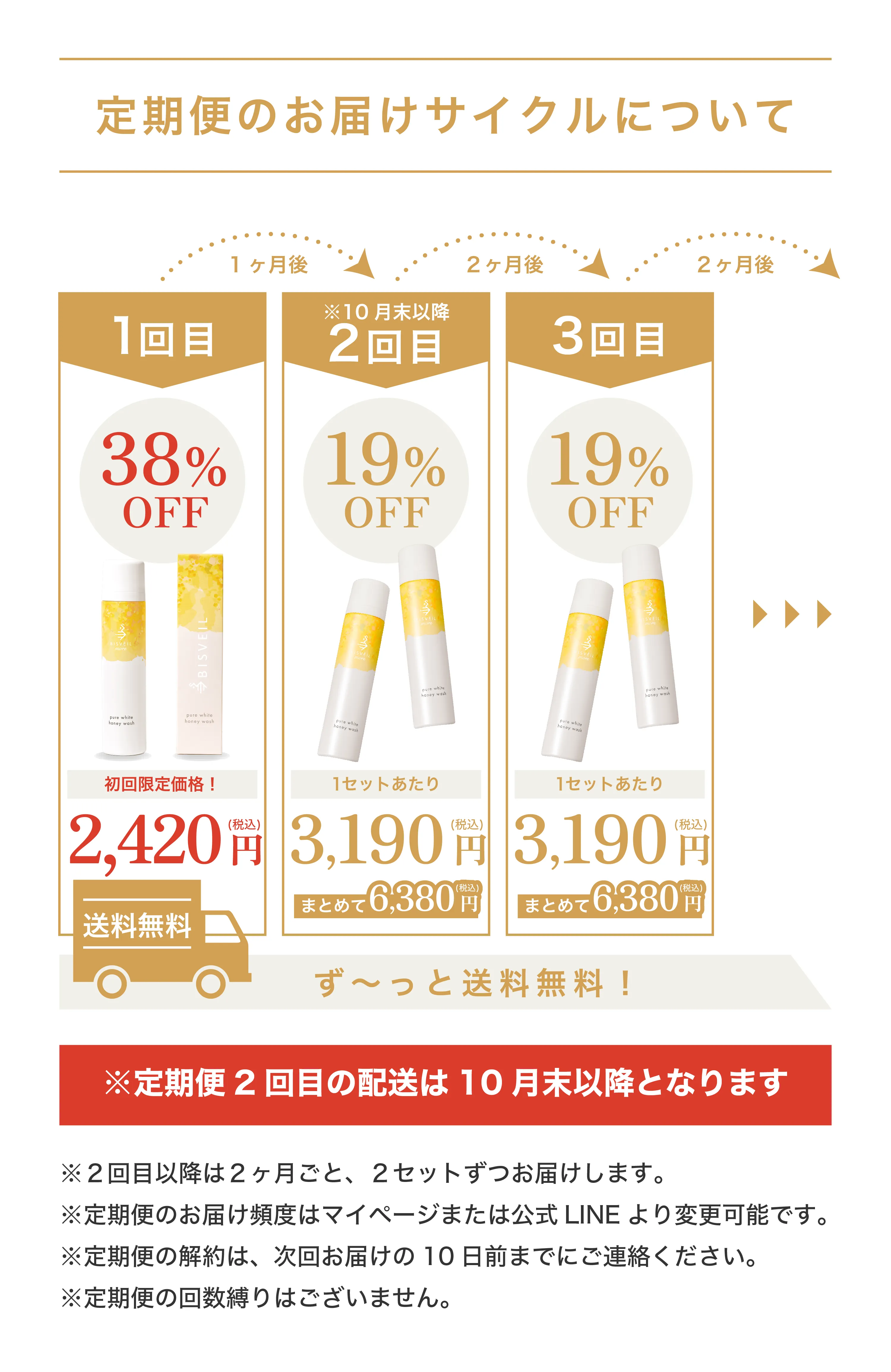 定期便のお届けサイクルについて