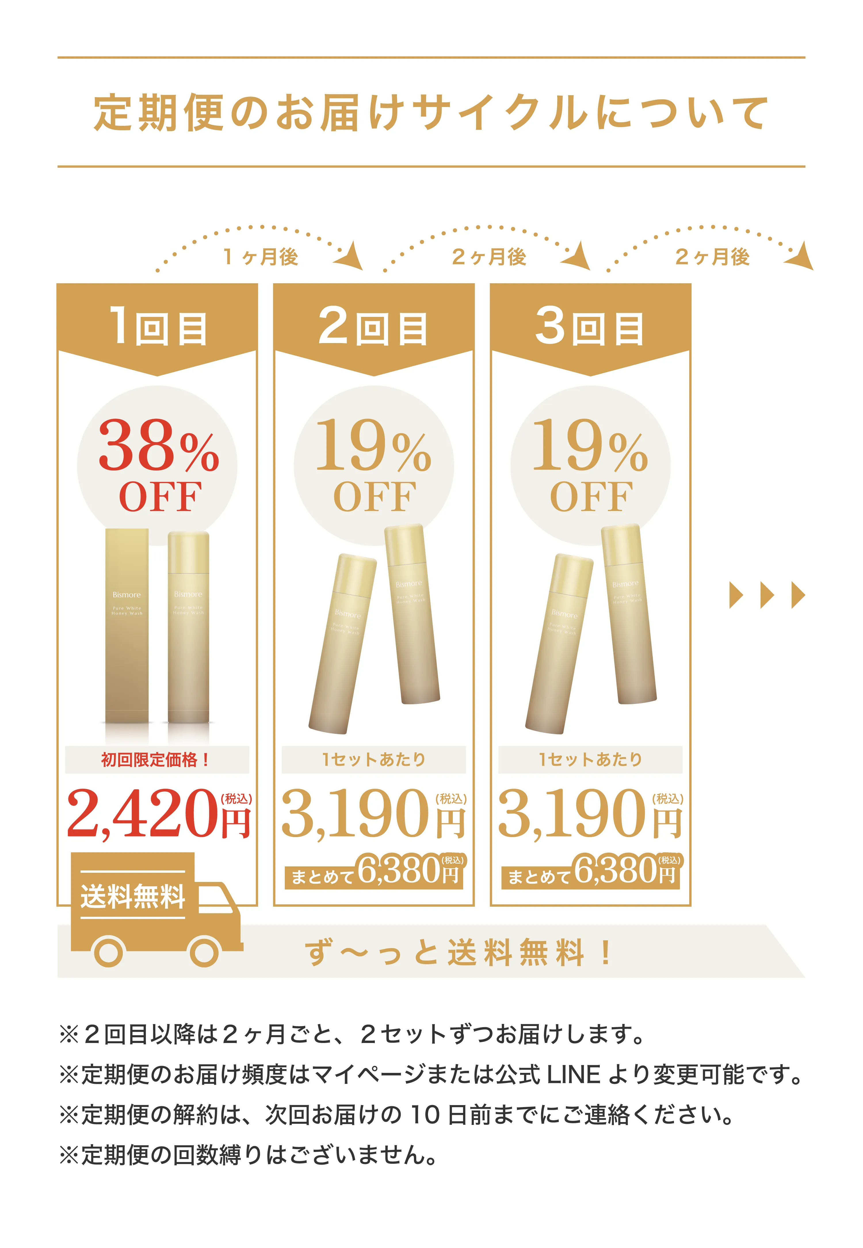 定期便のお届けサイクルについて
