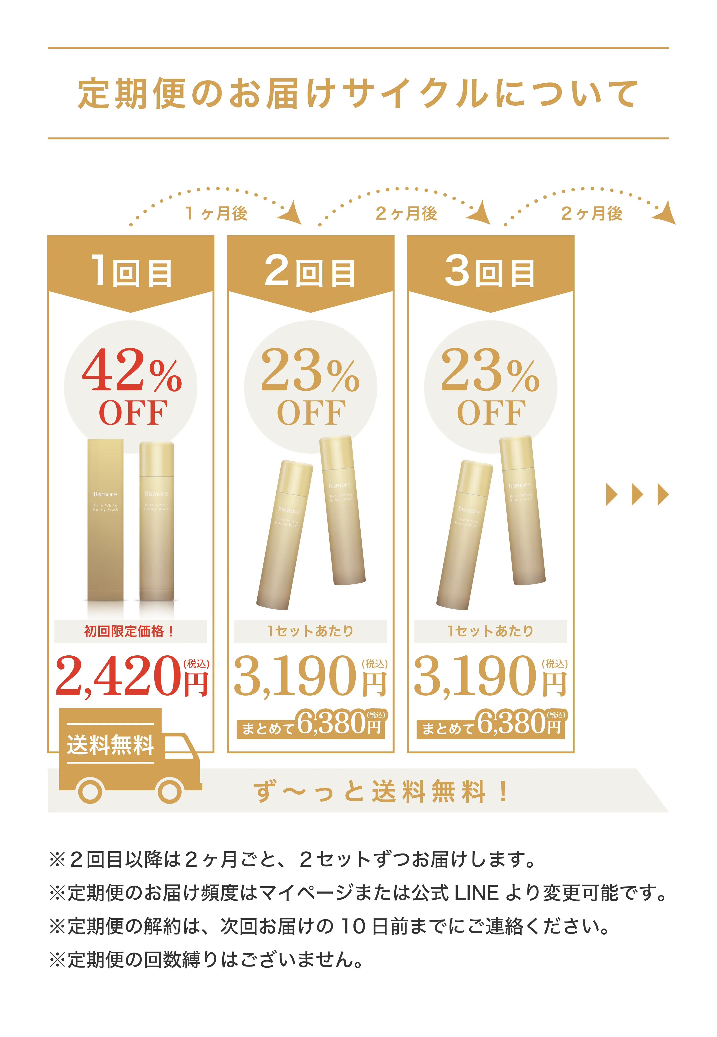 定期便のお届けサイクルについて