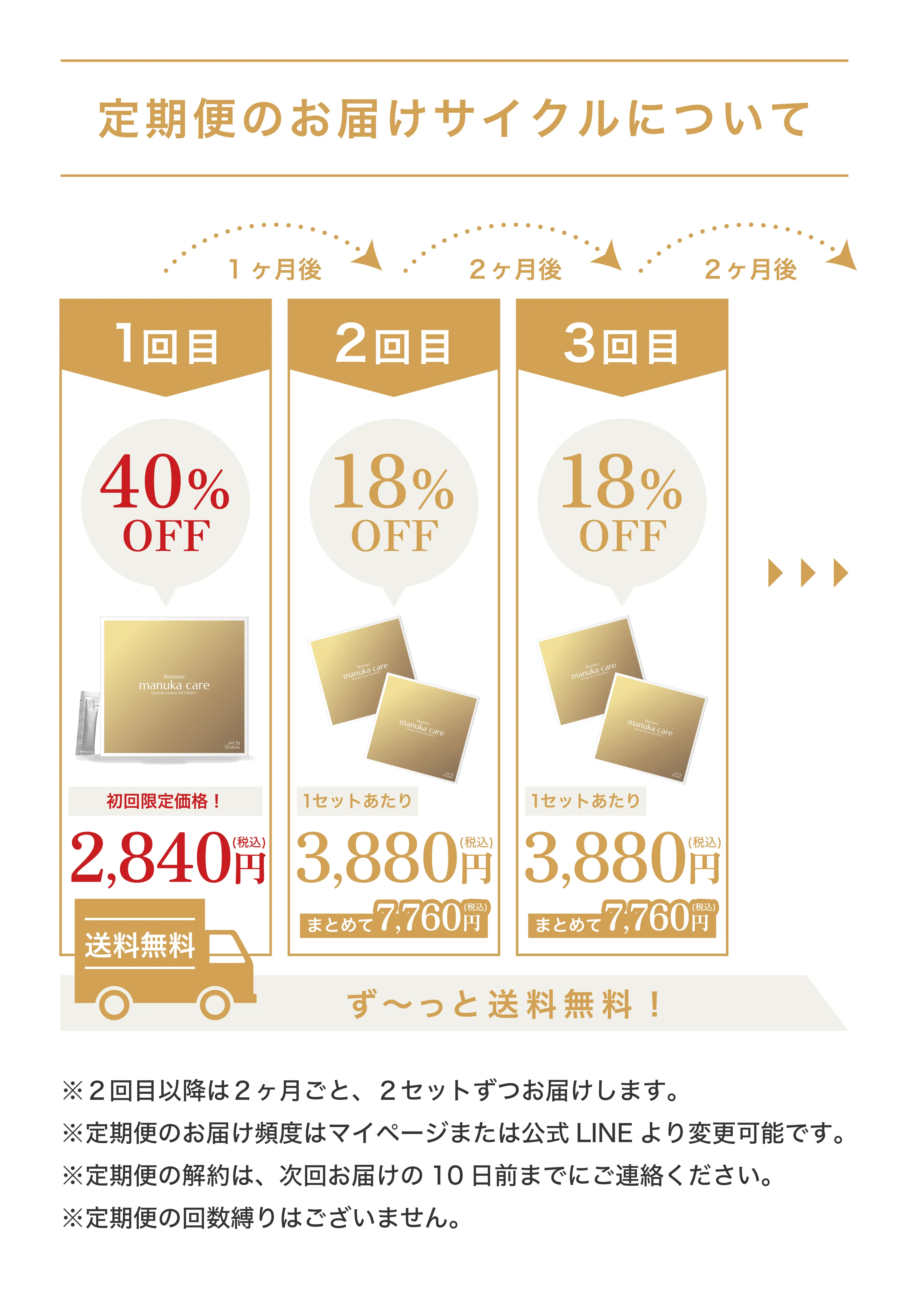 定期便のお届けサイクルについて