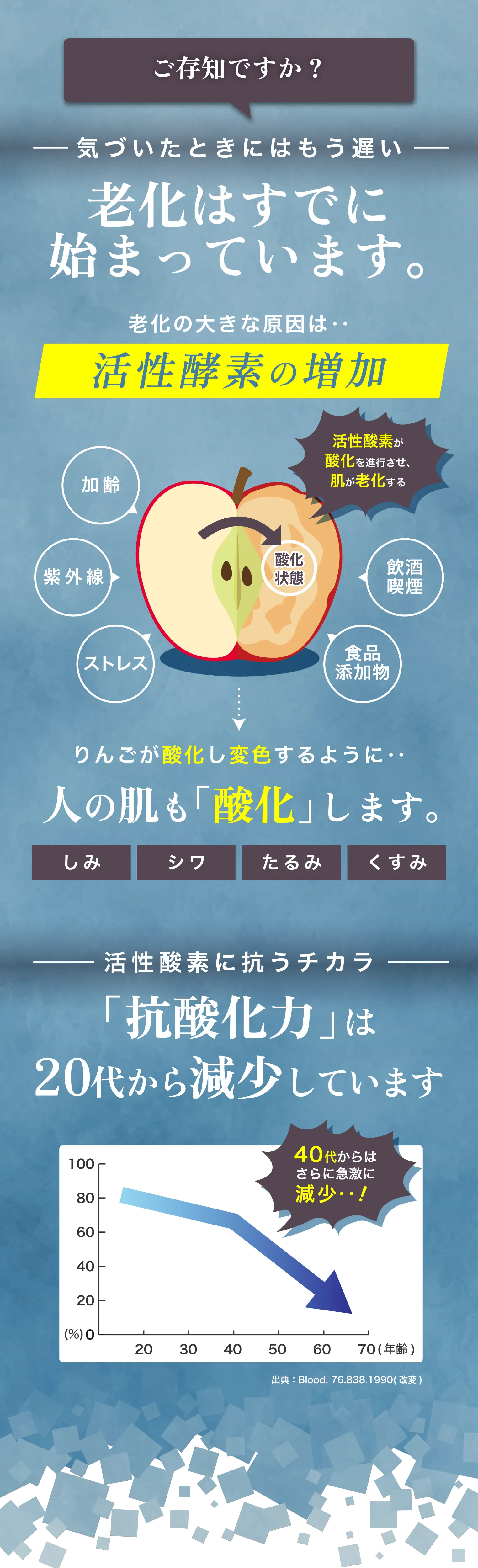 気づいた時にはもう遅い、老化はすでに始まっています。
